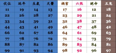 易經手機號碼吉凶|手機號碼算命、電話號碼吉凶算法及【案例分析】